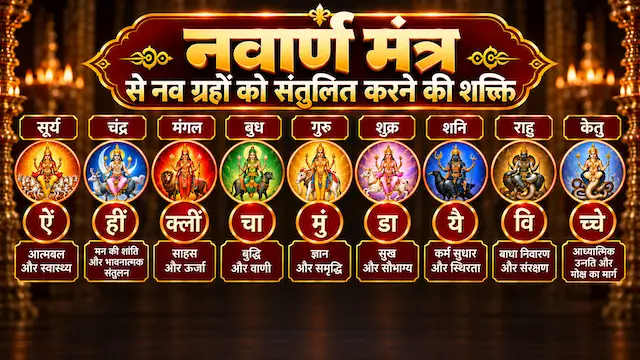 नवार्ण मंत्र से नवग्रह शांति की आहुति - नौ ग्रह, सिद्ध नव-दुर्गा मंदिर, नवरात्रि 2026